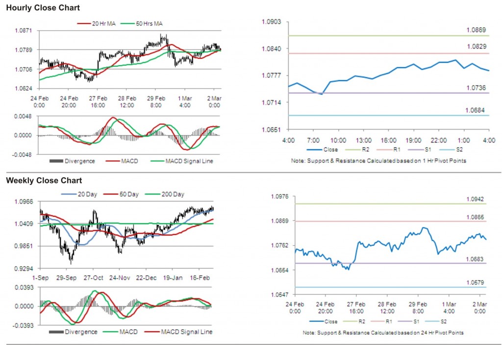 AUD USD