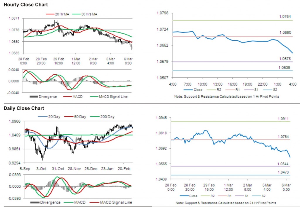 AUD USD