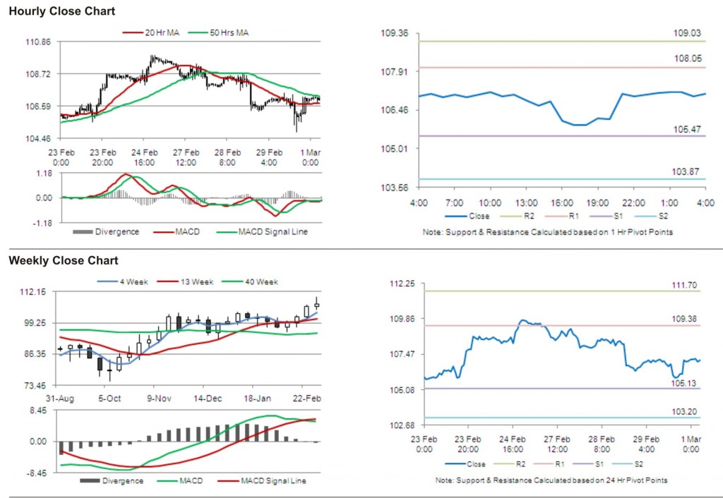 Crude Oil