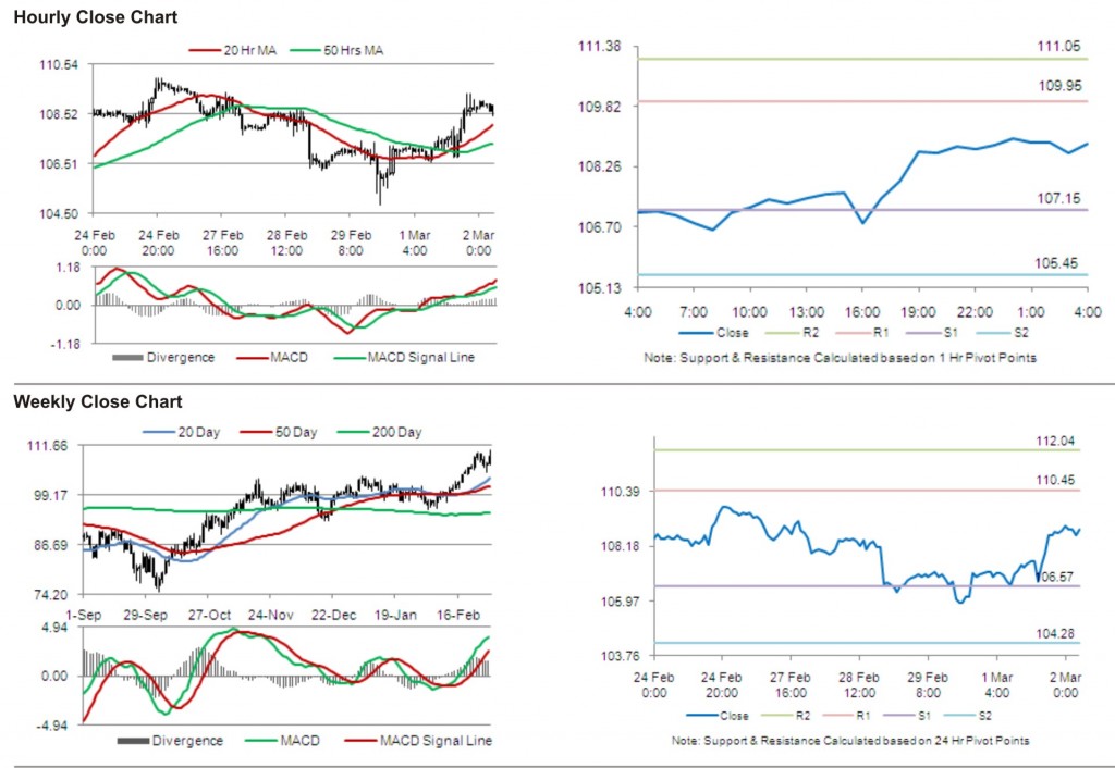 Crude Oil