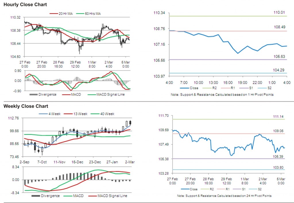 Crude Oil