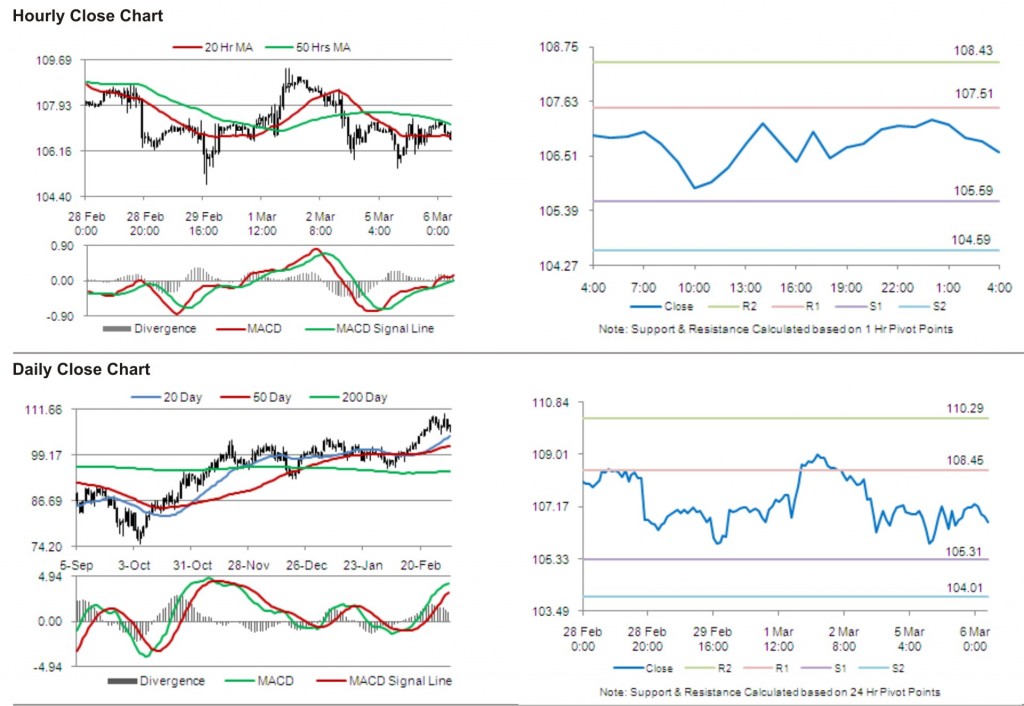 Crude Oil