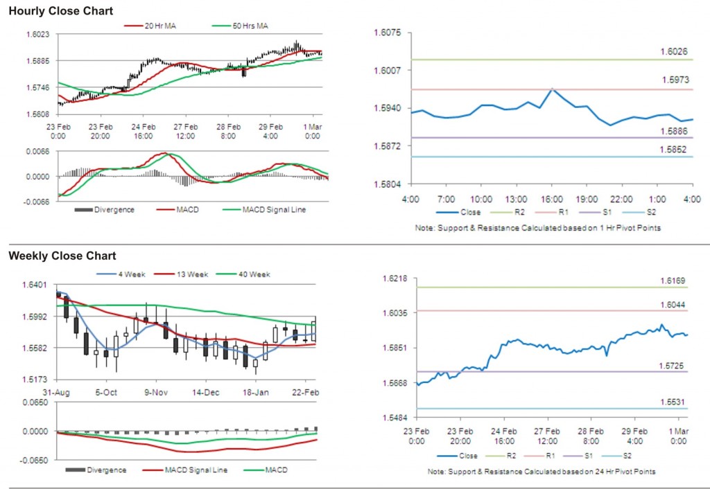 GBP USD