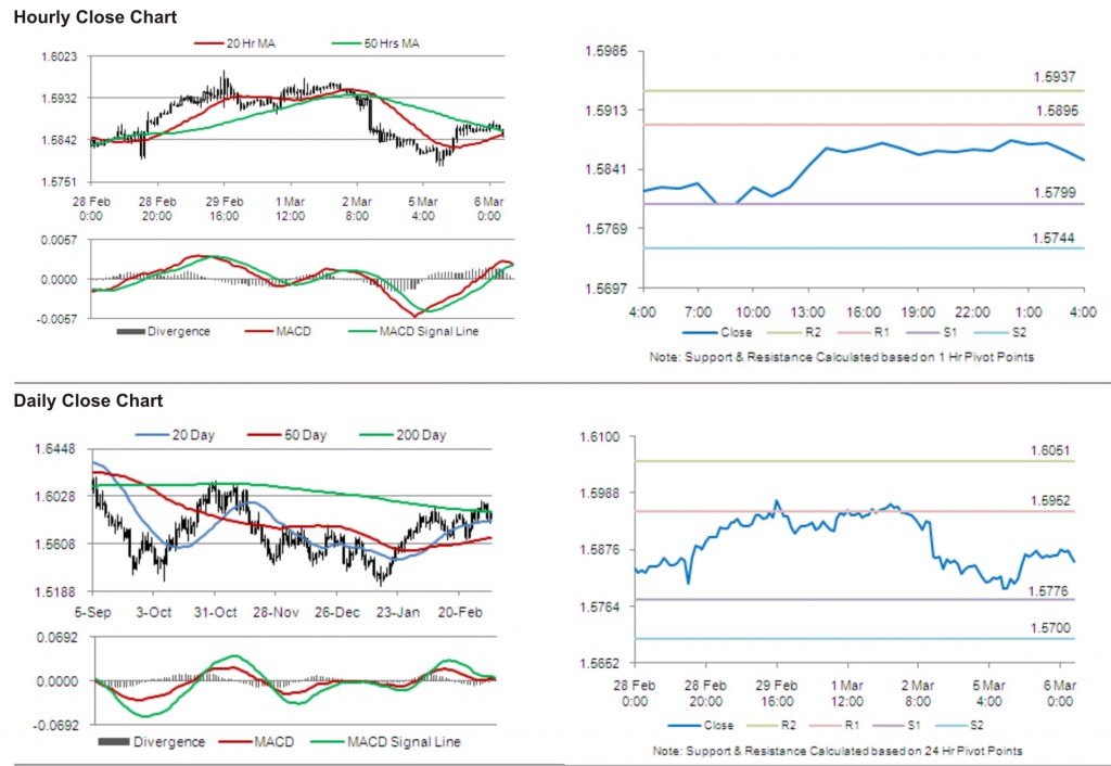 GBP USD