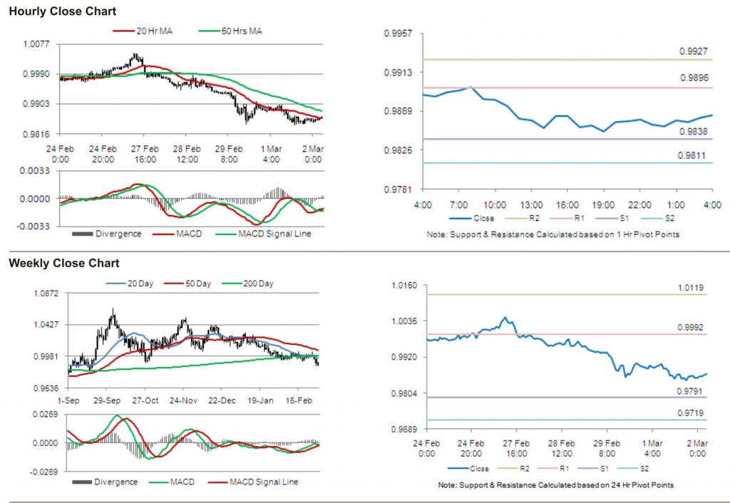 USD CAD