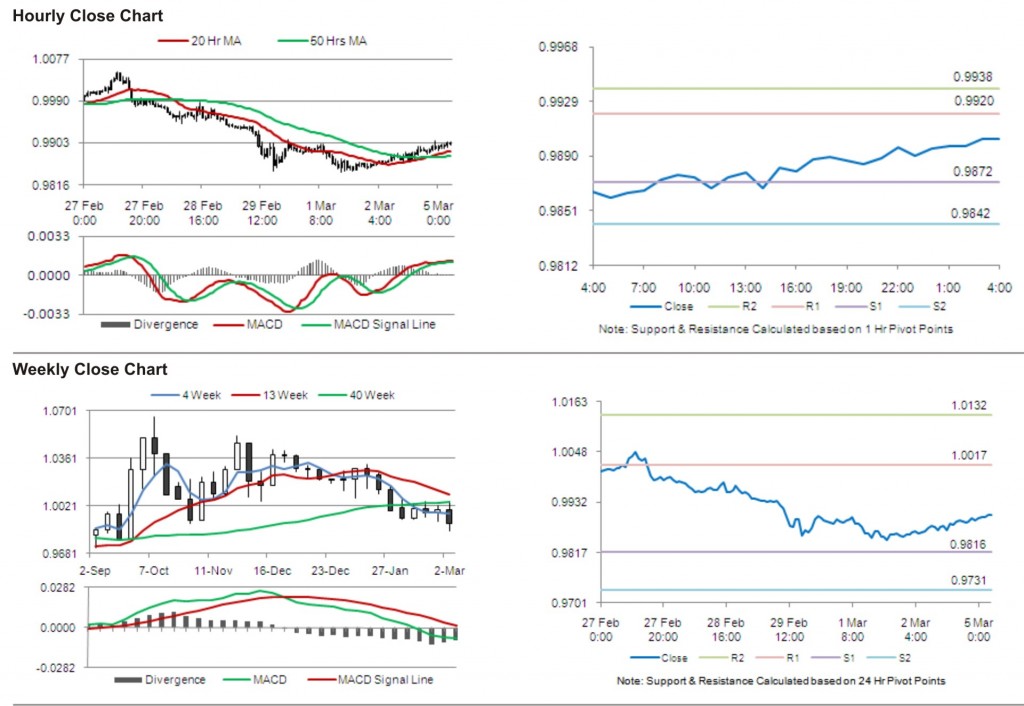 USD CAD