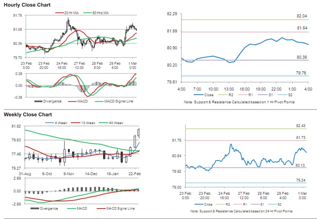 USD JPY