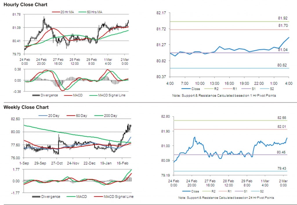 USD JPY