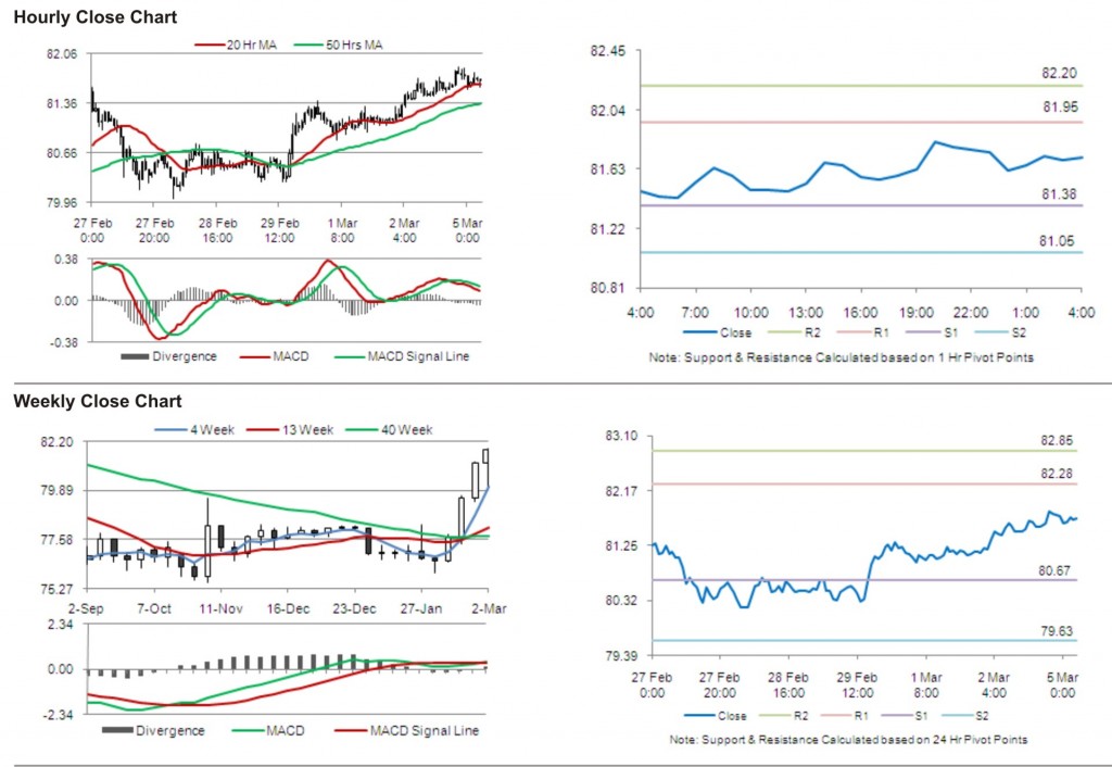 USD JPY