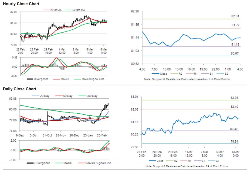 USD JPY